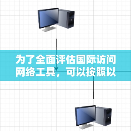 为了全面评估国际访问网络工具，可以按照以下步骤进行