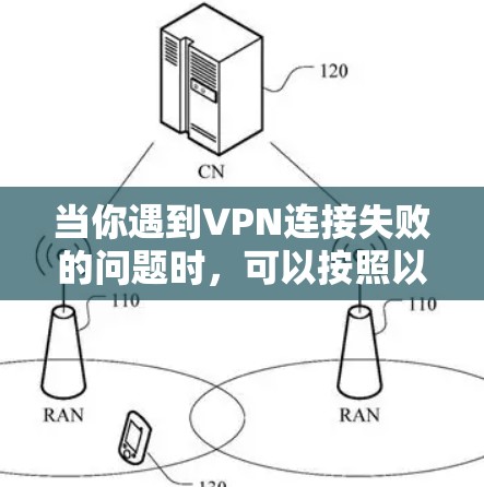 当你遇到VPN连接失败的问题时，可以按照以下步骤进行排查和解决